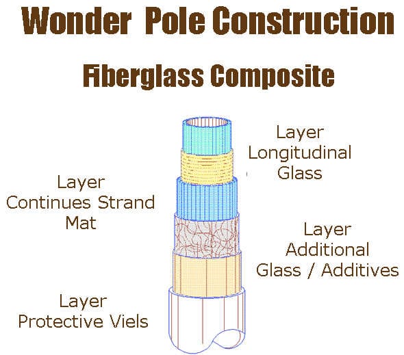 Windsock Pole Specification Drawing