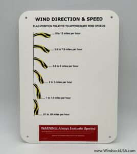 Wind Direction & Speed Chart